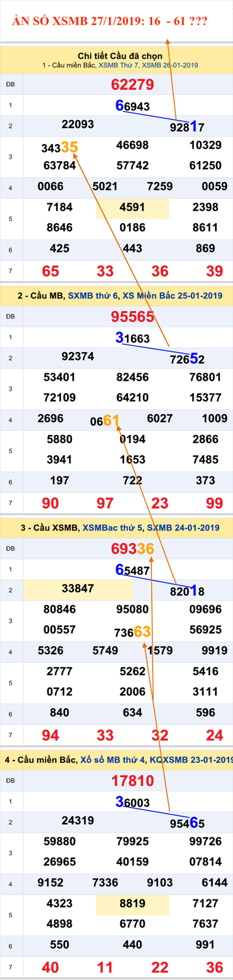 Tham khao An so XSMB 27-1-2019